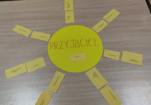 Na stole leżą żółte kartki ułożone na kształt promieni słonecznych. Na nich wypisane są cechy dobrego przyjaciela