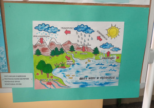 Kolorowy plakat, który przedstawia wykorzystanie wody w środowisku.
