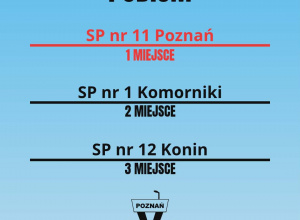 Podium zwycięskich drużyn w XI Otwartych Mistrzostwach Poznania Debat Oksfordzkich